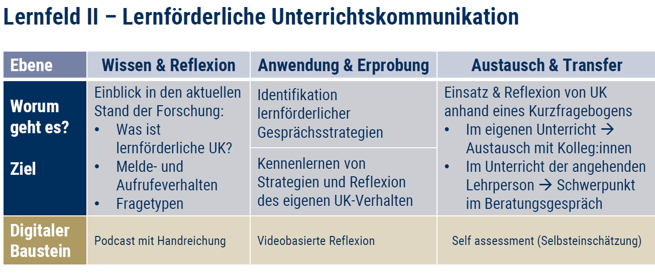übersicht über die lerninhalte